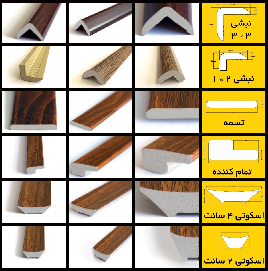 قرنیز چیست؟ کاربردها و انواع آن 4 قرنیز چیست؟ کاربردها و انواع آن