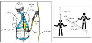 Components of personal protection at height