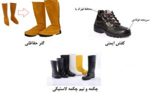 Protective equipment for feet