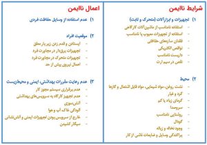 Safety conditions in the workshop