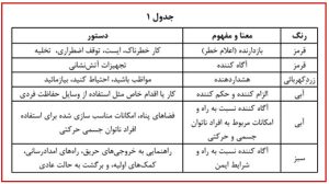 ایمنی در تخریب، عملیات خاکی، حمل و نقل مصالح 4 hse regulation201