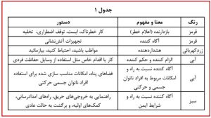 ایمنی در تخریب، عملیات خاکی، حمل و نقل مصالح 5 hse regulation202