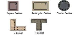 انواع ستون ساختمان بر اساس شکل