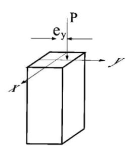 انواع ستون بر اساس نوع بارگذاری 3 انواع ستون بر اساس نوع بارگذاری