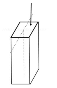انواع ستون بر اساس نوع بارگذاری 4 انواع ستون بر اساس نوع بارگذاری