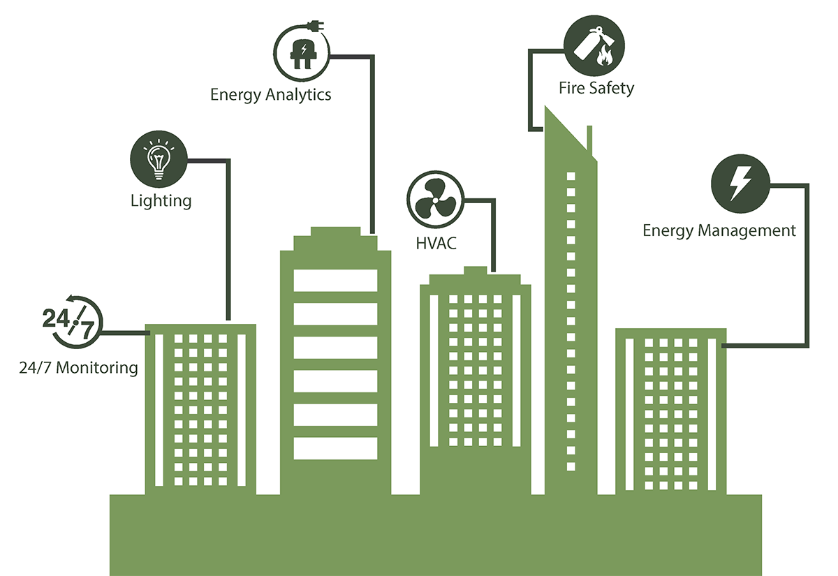همه چیز درباره اتوماسیون ساختمان و روش اجرای آن 1 همه چیز درباره اتوماسیون ساختمان و روش اجرای آن