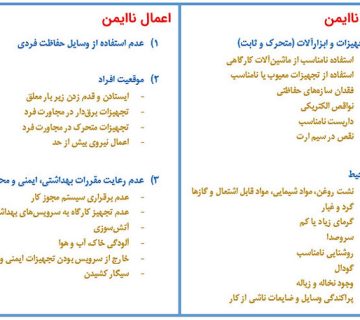 اهمیت توجه به موضوع HSE و ایمنی در کارگاه ساختمانی 10 Safety conditions in the workshop