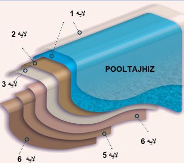 هزینه آب بندی و عایق کاری استخر با توری فایبرگلاس چقدر است؟