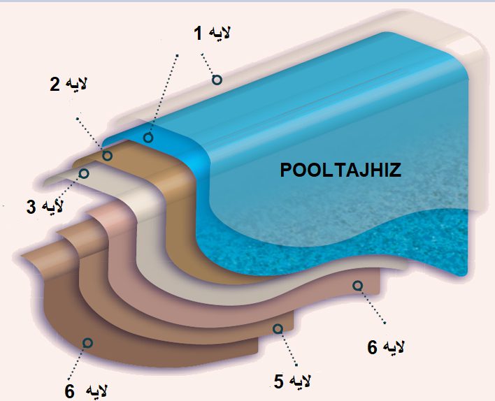 هزینه آب بندی و عایق کاری استخر با توری فایبرگلاس چقدر است؟