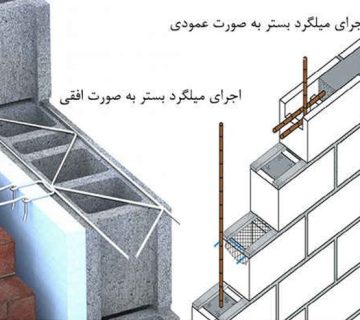 نکات ضروری در خرید میلگردهای بستر